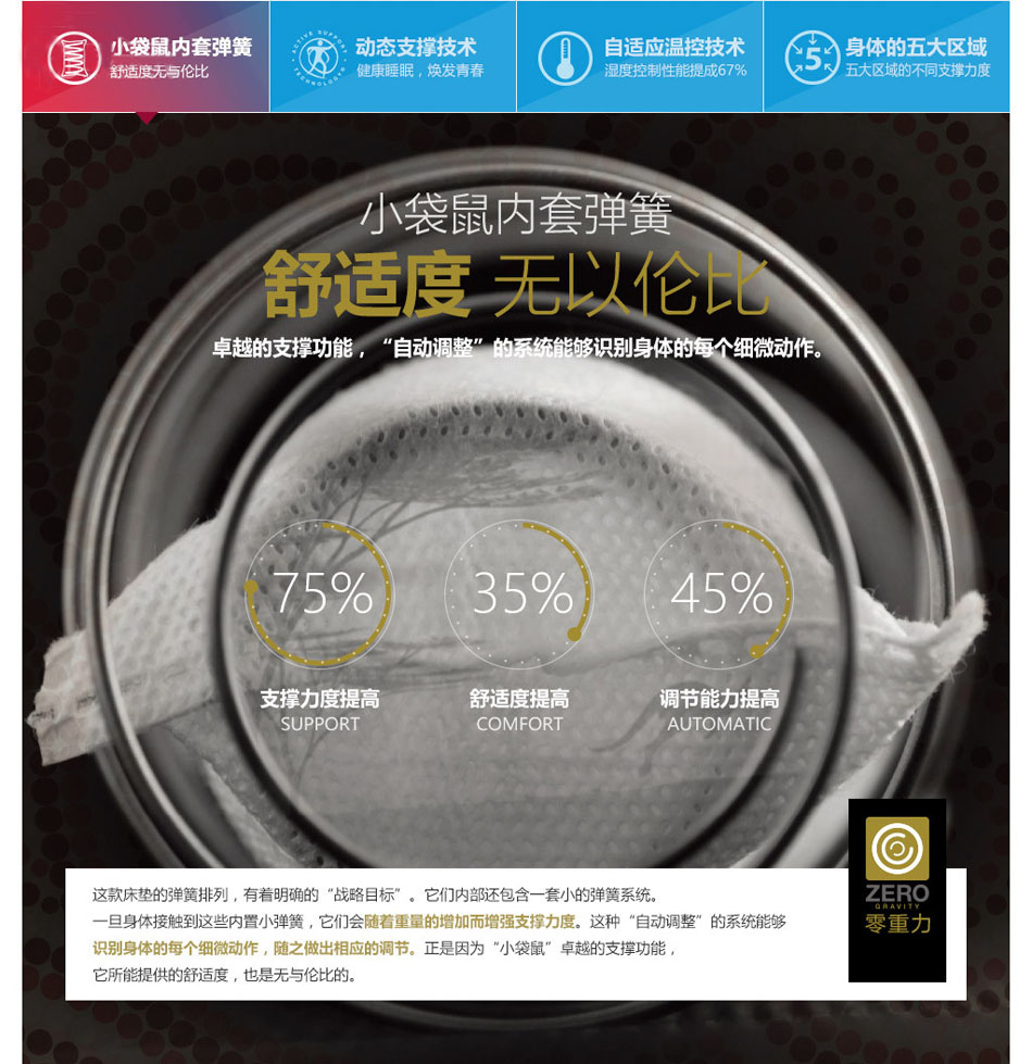 零重力糖心VLOG官网首页專利技術